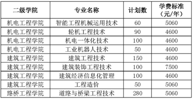 2022年湖南交通職業(yè)技術(shù)學院高職單招選哪一類招生專業(yè)好就業(yè) 2022年湖南交通職業(yè)技術(shù)學院高職單招選哪一類招生專業(yè)好就業(yè)