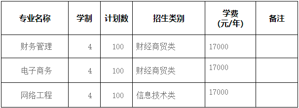 合肥經(jīng)濟(jì)學(xué)院2022年對(duì)口單招招生章程