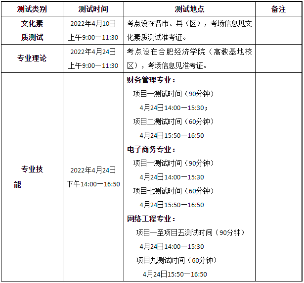 合肥經(jīng)濟(jì)學(xué)院2022年對(duì)口單招招生章程