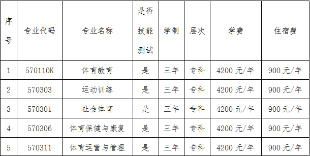 寧夏體育職業(yè)學(xué)院分類考試2022年招生專業(yè)及學(xué)費(fèi)標(biāo)準(zhǔn) 寧夏體育職業(yè)學(xué)院分類考試2022年招生專業(yè)及學(xué)費(fèi)標(biāo)準(zhǔn)